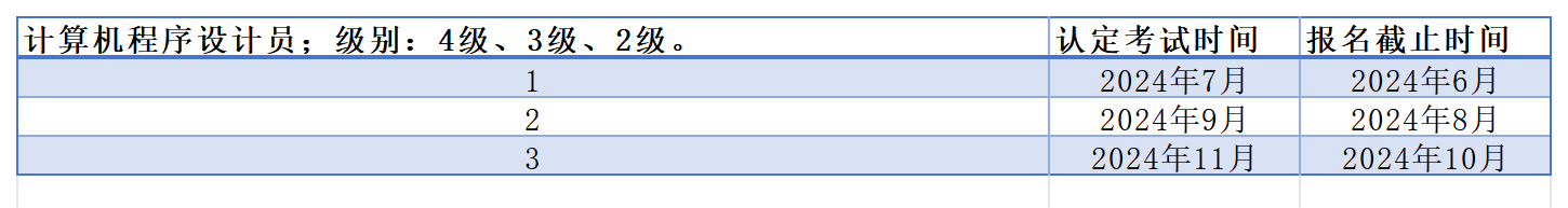 백사고 AI 문제출제