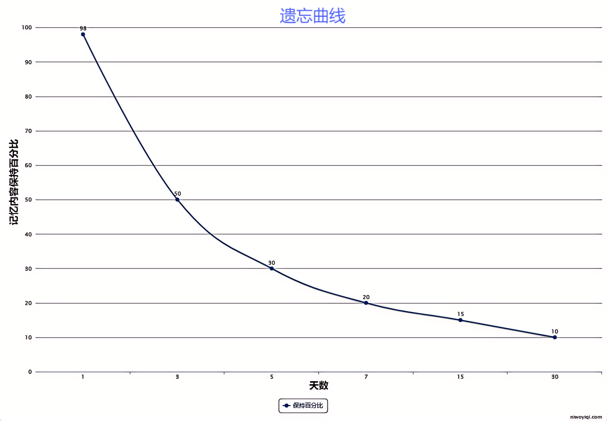 BaiSiKao AI 지능형 문제 출제